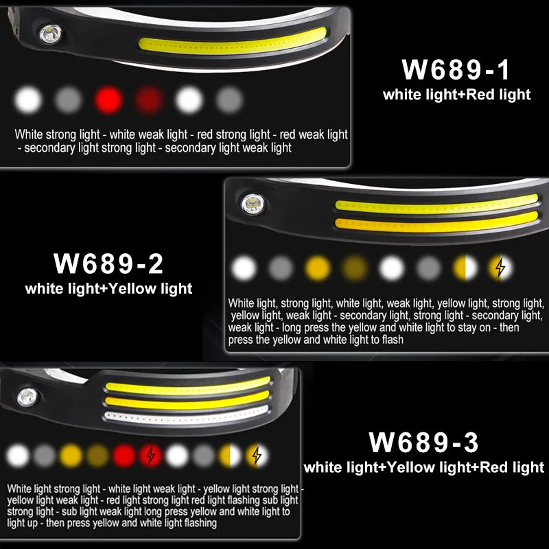 COB LED Sensor Head Lamp