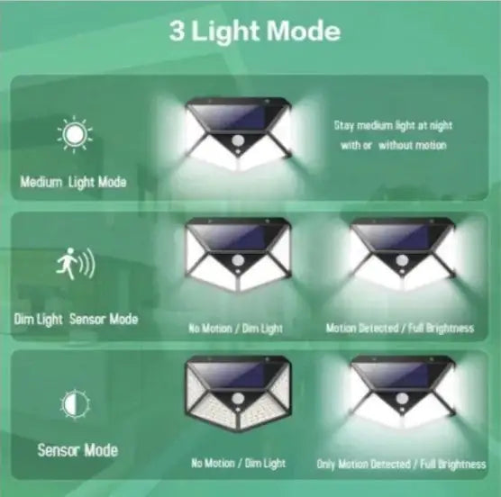 GuardianBeam: Solar Security Light